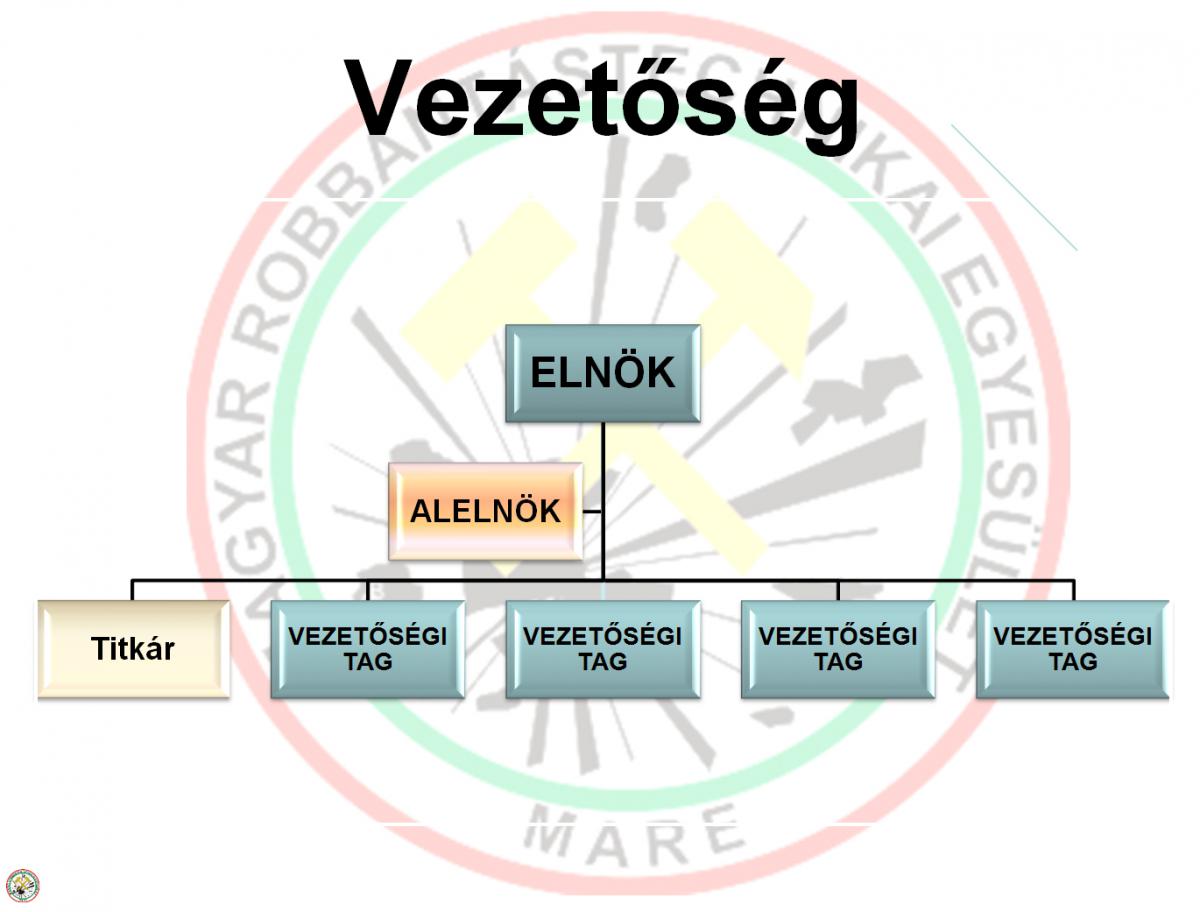 Vezetőség